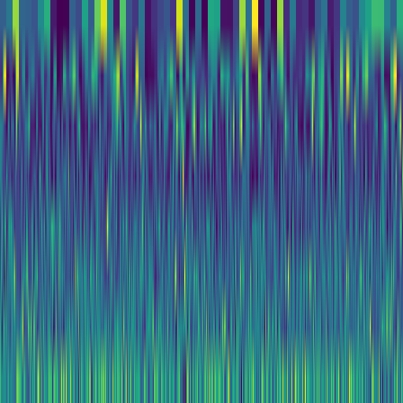 Wavelet Cascade > default