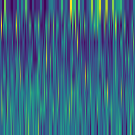 Wavelet Cascade > default