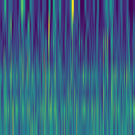 Wavelet Cascade > default