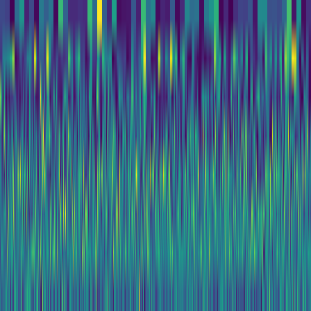 Wavelet Cascade > default