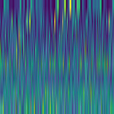Wavelet Cascade > default