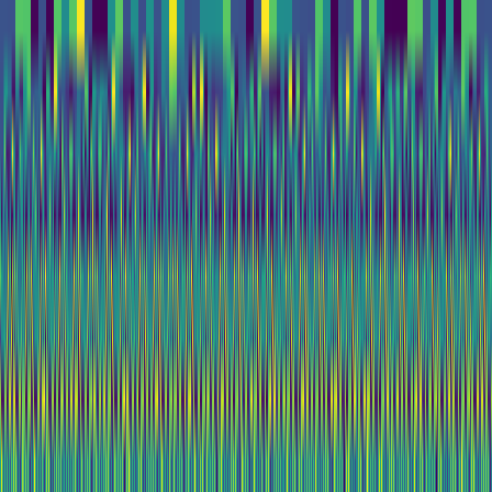 Wavelet Cascade > default