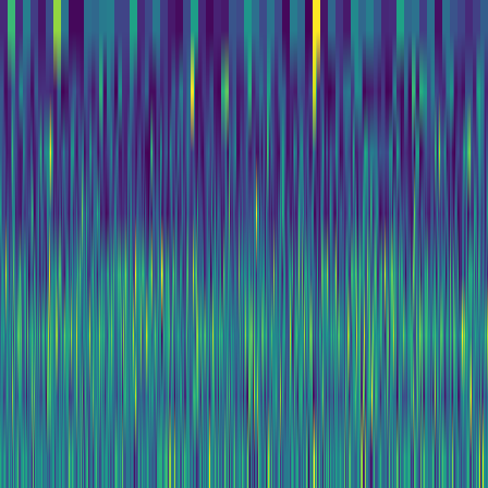 Wavelet Cascade > default
