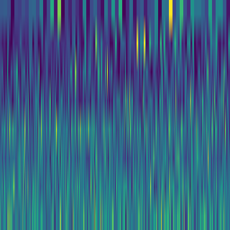Wavelet Cascade > default