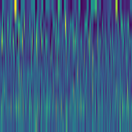 Wavelet Cascade > default