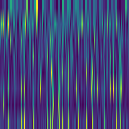 Wavelet Cascade > default