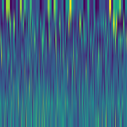 Wavelet Cascade > default