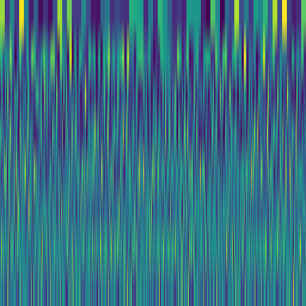 Wavelet Cascade > default