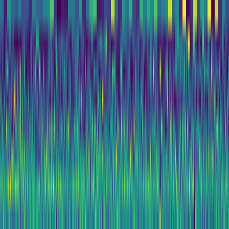 Wavelet Cascade > default