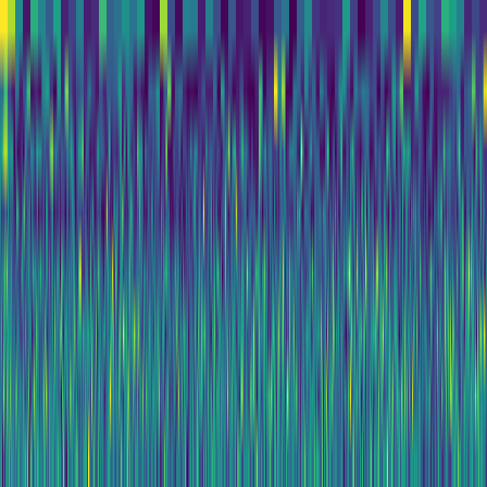 Wavelet Cascade > default