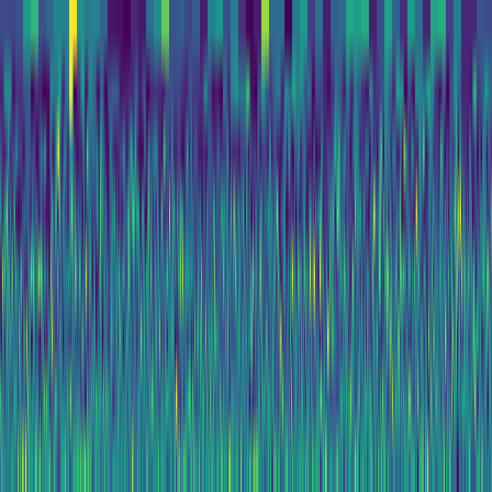 Wavelet Cascade > default