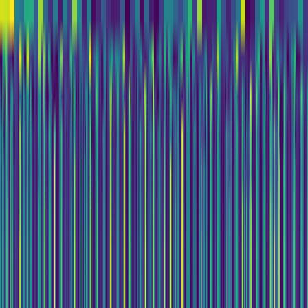 Wavelet Cascade > default