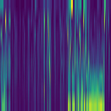 Wavelet Cascade > default