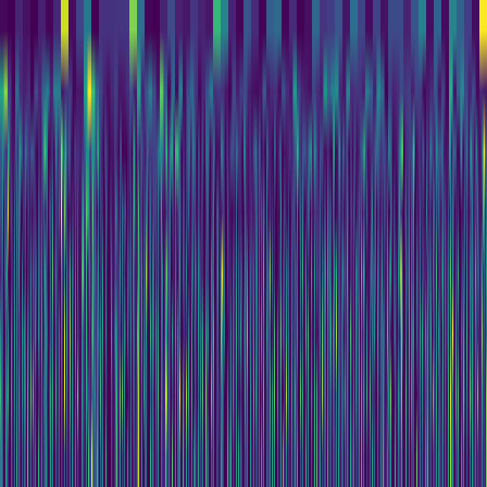 Wavelet Cascade > default