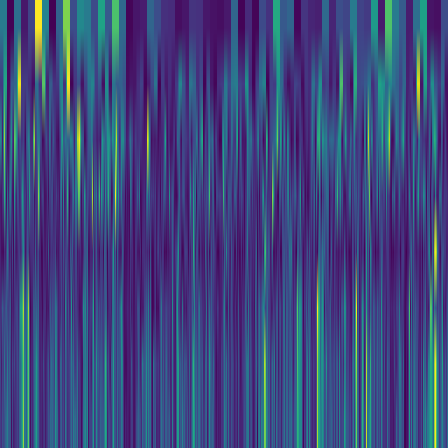 Wavelet Cascade > default