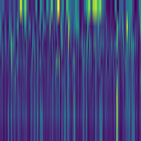 Wavelet Cascade > default
