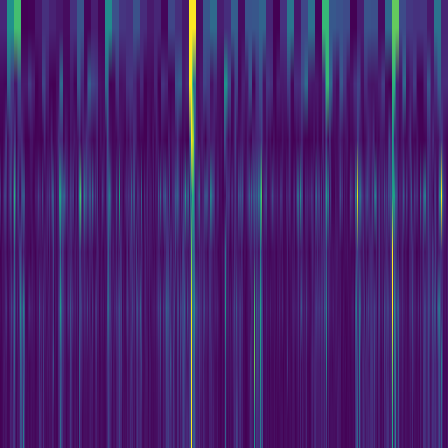 Wavelet Cascade > default