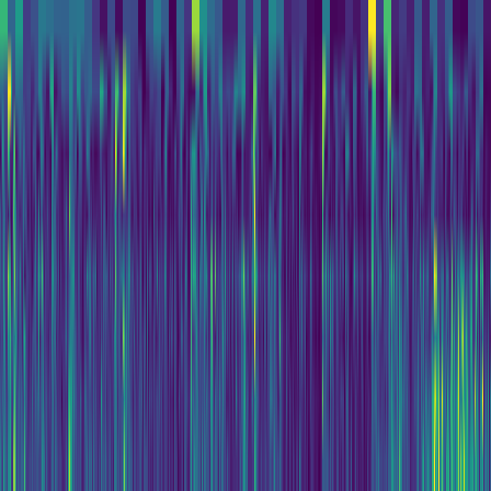 Wavelet Cascade > default