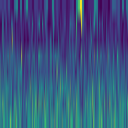 Wavelet Cascade > default