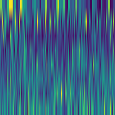 Wavelet Cascade > default