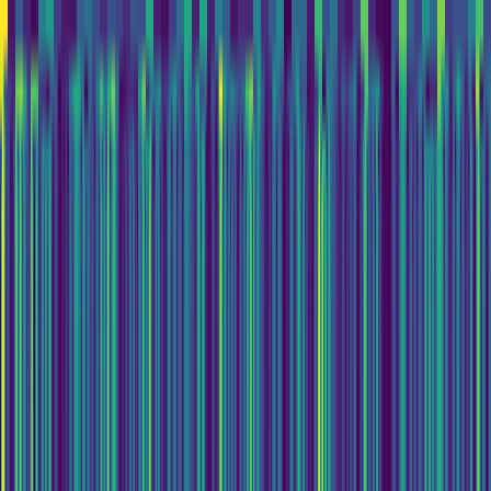 Wavelet Cascade > default