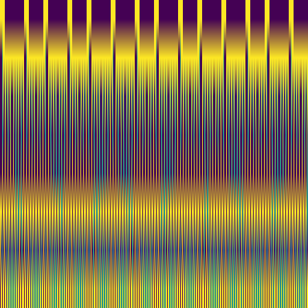 Wavelet Cascade > default