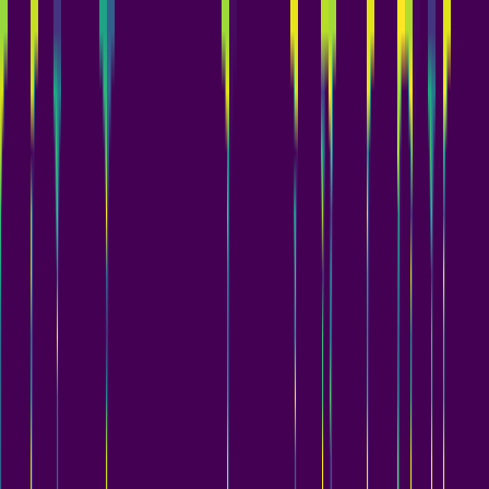 Wavelet Cascade > default