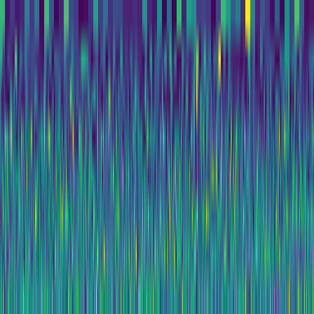 Wavelet Cascade > default