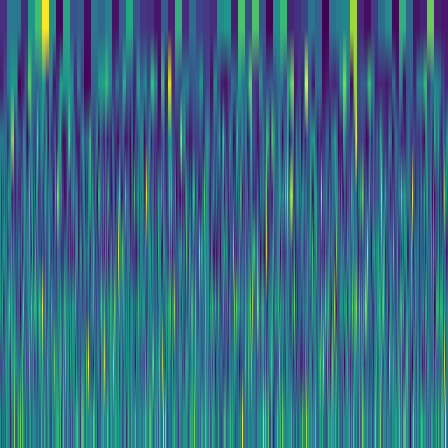Wavelet Cascade > default