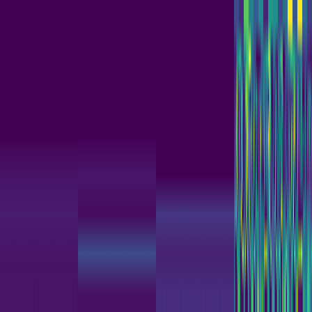 Wavelet Cascade > default