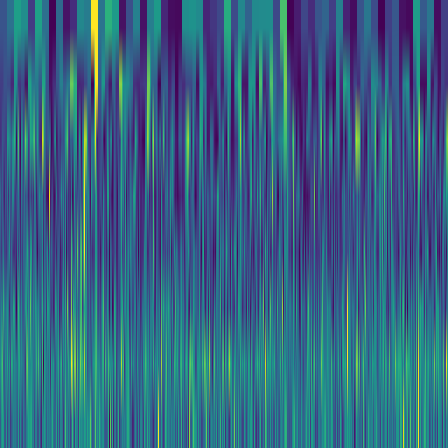 Wavelet Cascade > default