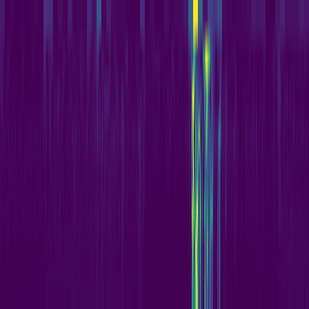 Wavelet Cascade > default