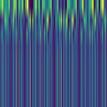Wavelet Cascade > default