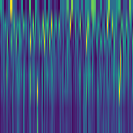 Wavelet Cascade > default