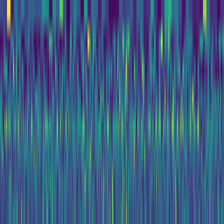 Wavelet Cascade > default