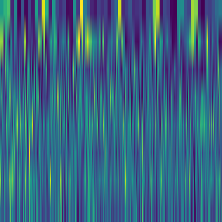 Wavelet Cascade > default