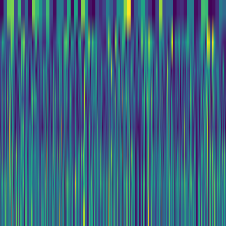 Wavelet Cascade > default