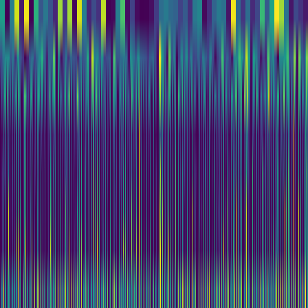 Wavelet Cascade > default