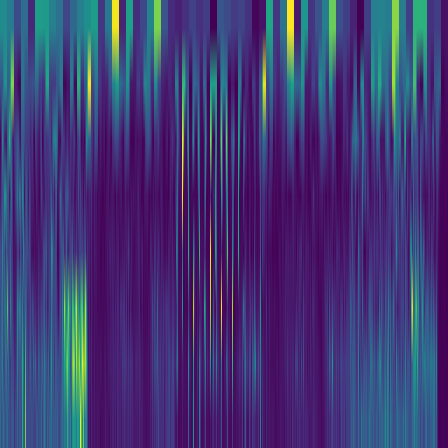 Wavelet Cascade > default
