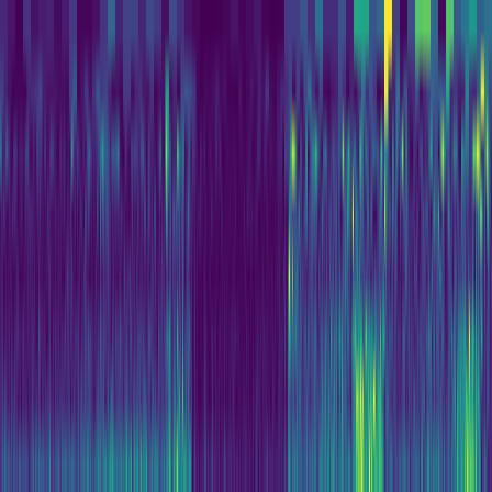 Wavelet Cascade > default