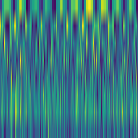 Wavelet Cascade > default