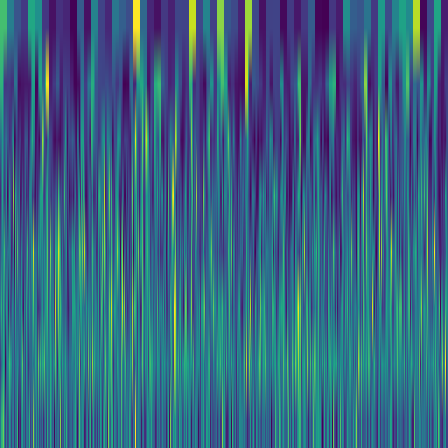 Wavelet Cascade > default