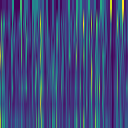 Wavelet Cascade > default