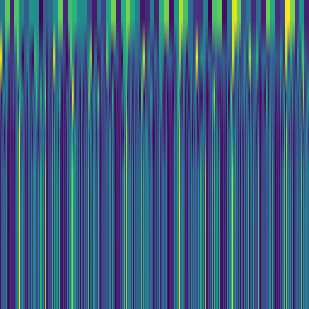 Wavelet Cascade > default