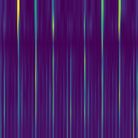 Wavelet Cascade > default