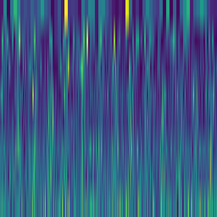 Wavelet Cascade > default