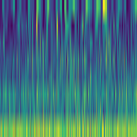 Wavelet Cascade > default
