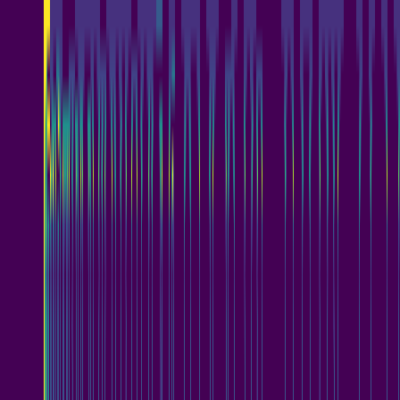 Wavelet Cascade > default
