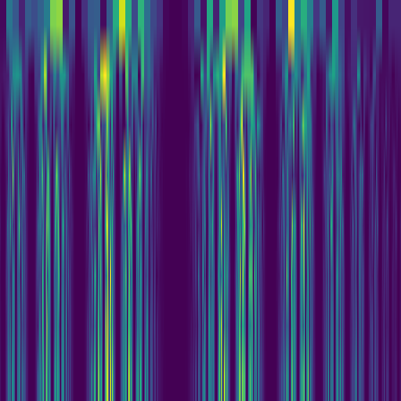 Wavelet Cascade > default