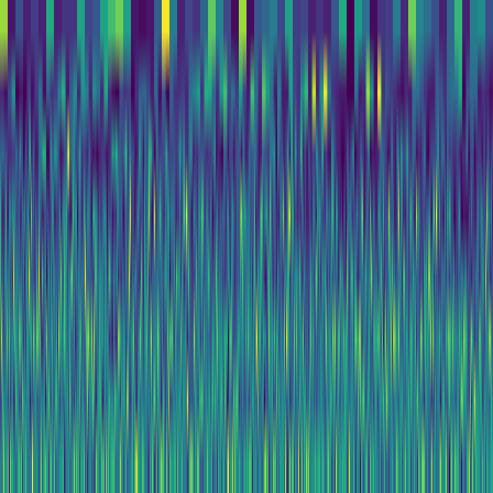 Wavelet Cascade > default